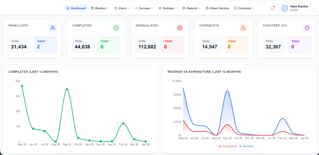 Survique Operations Dashboard